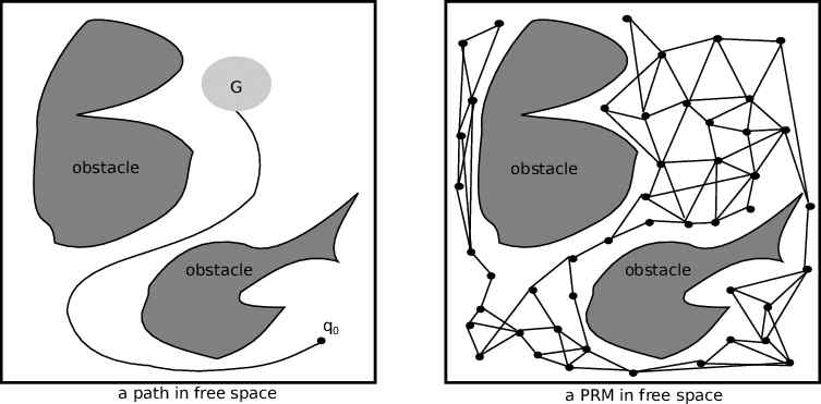 궤적 생성기 예시: probabilistic roadmap