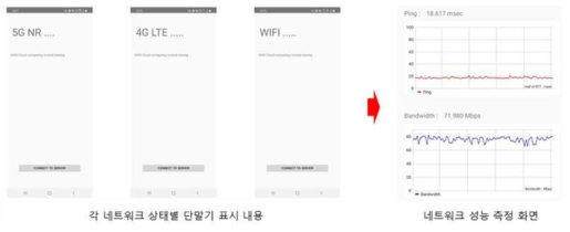 클라우드 네트워크 성능 테스트 프로그램 및 성능 측정 화면