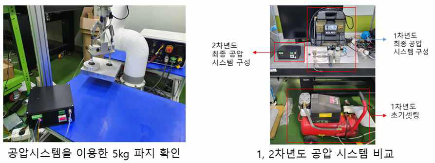 개발 한 공압펌프를 이용한 5kg 파지력 측정(좌), 개발품과 1차년도 공압펌프 비교(우)