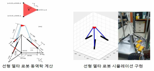 델타로봇 동역학 및 시뮬레이션 검증