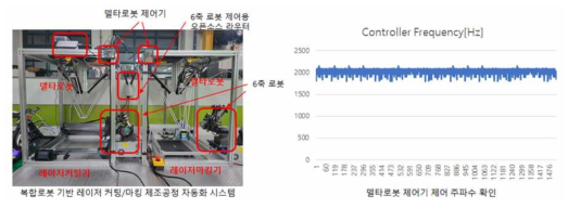 델타로봇 제어시스템 구성 및 델타로봇 제어주기 주파수