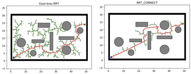 RRT, RRT-Connected 경로생성 알고리즘 시뮬레이션