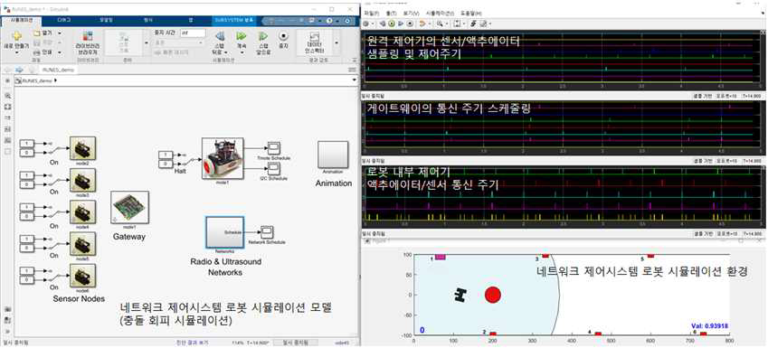 네트워크 지연을 가지는 네트워크 기반 충돌 회피를 위한 로봇 제어시스템 시뮬레이션 환경