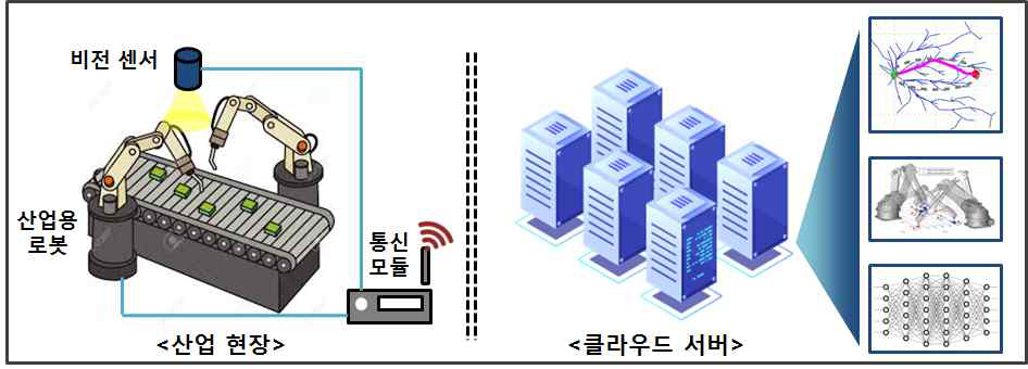 최종 목표 시스템