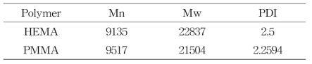 소수성, 친수성 고분자의 평균 분자량 및 PDI