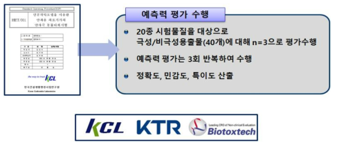 안과용의료기기의 안자극대체시험 사전검증연구 쳬계