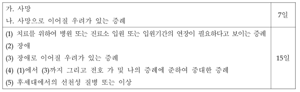 안전성보고 기간