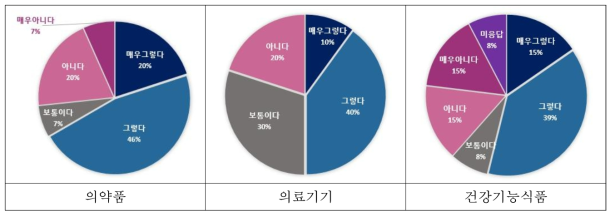 분과별 통합관리 방안 마련 필요성