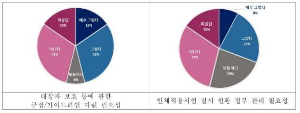 건강기능식품 분과 추가 질문