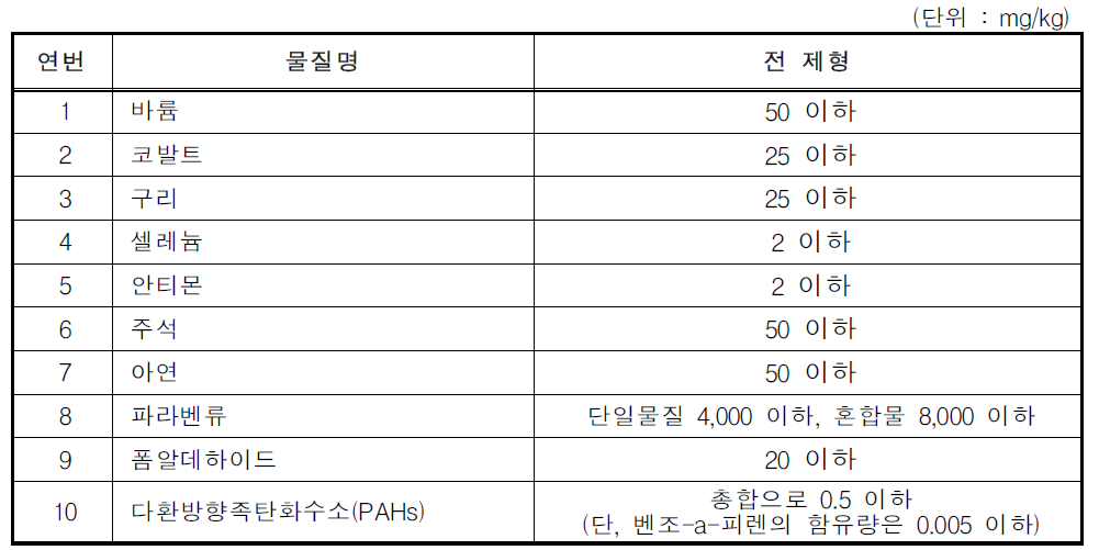 제품 내 함유물질 함량