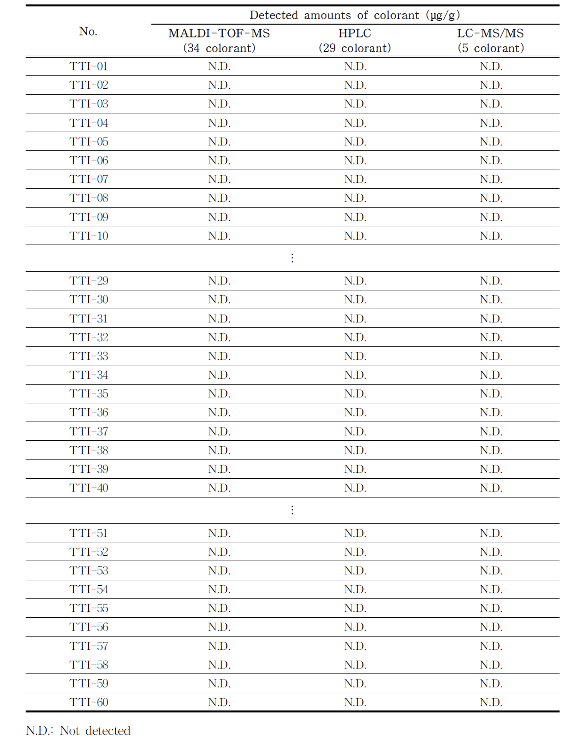 34 colorant detected in tattoo ink sample