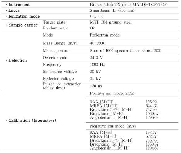 The analytical condition of MALDI-TOF and -TOF/MS