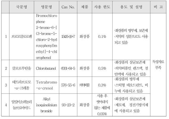 독성시험 대상물질