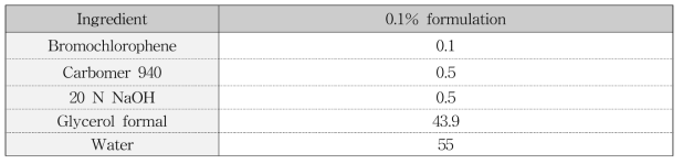 Composition (w/w%) of hydrogel containing Bromochlorophene