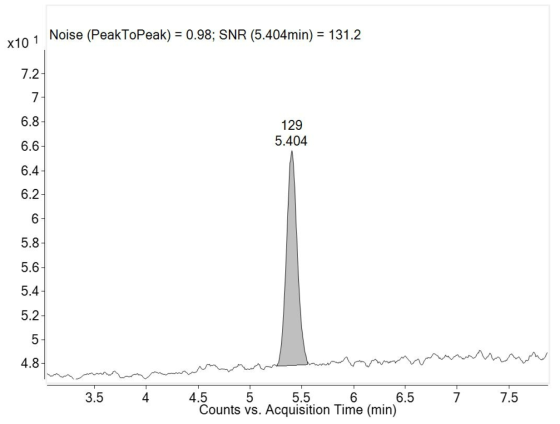 MRM chromatogram of bromochlorophene at LLOQ in rat plasma and its signal-to-noise ratio