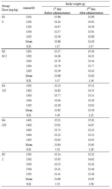 Body Weights of Male ICR Mice in Main Study