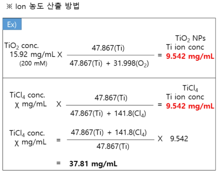 나노물질에 대한 금속이온의 동일 이온농도 산출방법