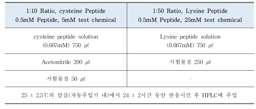 펩타이드 용액 제조방법