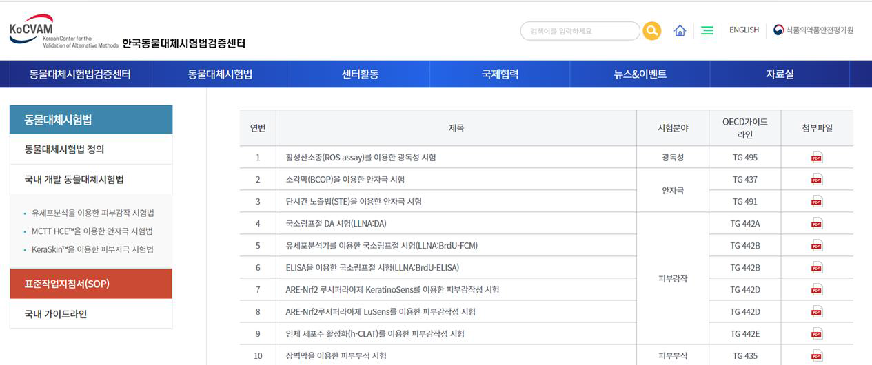 동물대체시험법 표준작업지침서 데이터베이스 마련