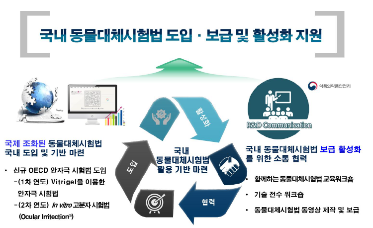 연구개발 추진전략 및 체계