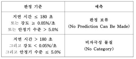 판정 기준