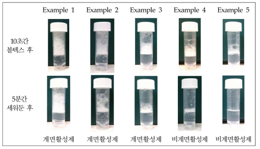 In vitro 고분자 시험법 거품형성시험(Foam test)