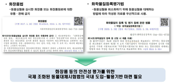 국내 화장품법 및 화학물질등록평가법 개정