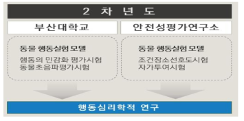 2다음 년도 연구 개발 내용 및 범위