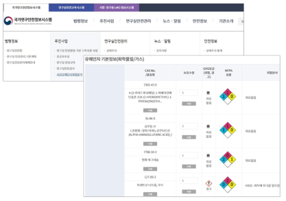 사전유해인자위험분석 실행 과정