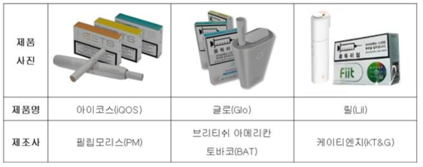 국내 출시된 궐련형 전자담배의 종류