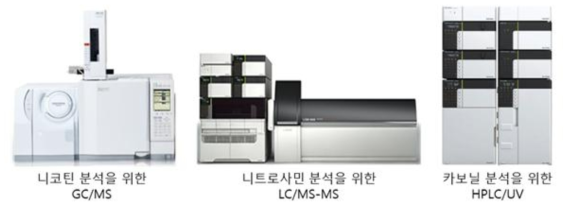 담배 배출물(CSC, CSE, WCSC) 시료의 정성 및 정량분석을 위한 기기분석 장비