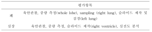 폐동맥 고혈압 모델 확립을 위한 기관별 평가 항목