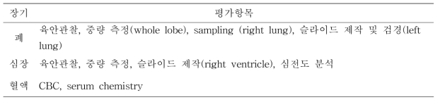 담배 주류연 흡입 노출이 폐동맥 고혈압의 발병 및 진행에 미치는 영향 평가