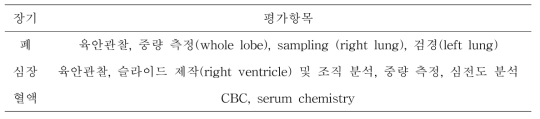 폐동맥 고혈압에 대한 병리학적 평가지표