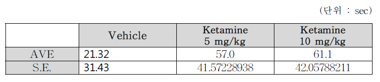 WT mice Mean data