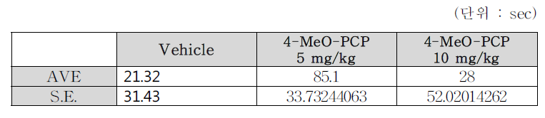 WT mice Mean data