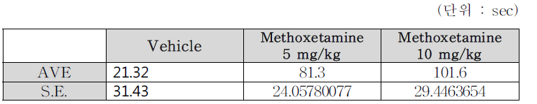 WT mice Mean data