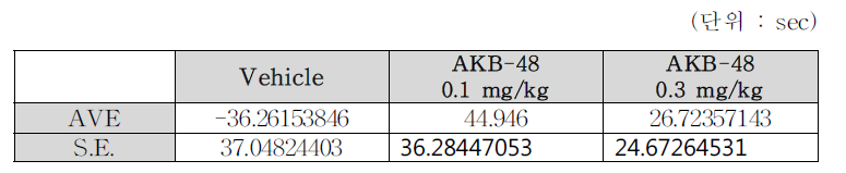 WT mice Mean data