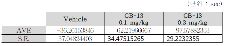 WT mice Mean data