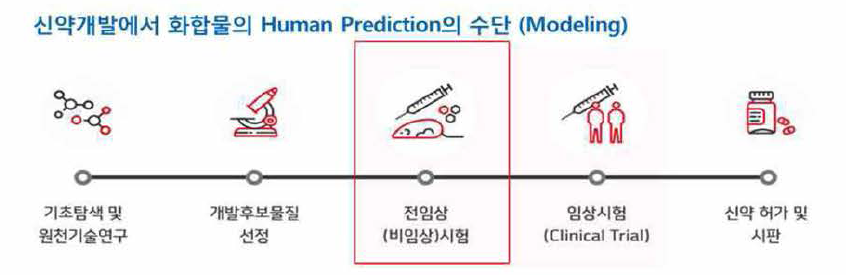 Human Prediction의 필요성