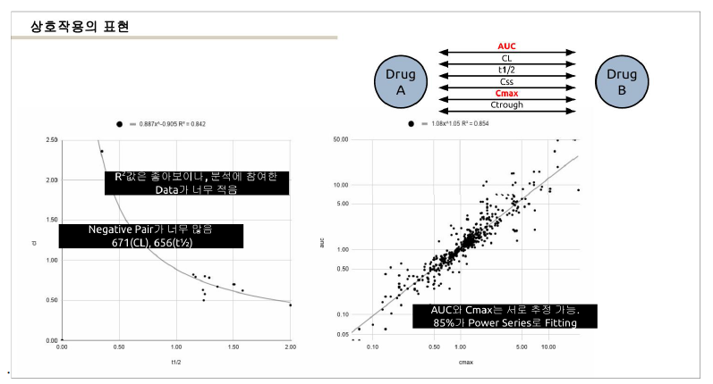 PK parameter 간 Plotting