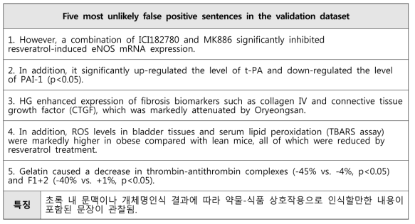 자연어처리 핵심문장 분류 모델이 핵심문장이라고 잘못 분류한 문장 중 가장 예측값이 낮은(모델이 핵심문장일 확률이 가장 낮다고 판단한) 다섯 개 문장