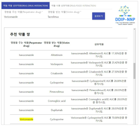 voriconazole-tacrolimus 약물-약물 상호작용 검색 시 추천 약물 pair 정보제공 화면