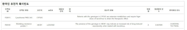 한국인 유전자 특이빈도에 대한 정보 제공