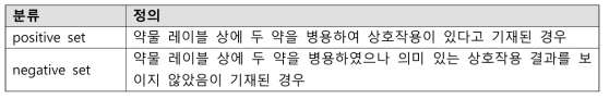 본 연구에서 positive/negative set의 정의