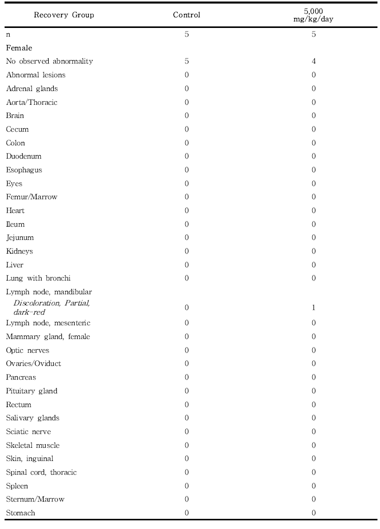 Summary incidence of necropsy findings for rats in the 13-week gavage study (Recovery group) of 세신 열수추출물 (continued)