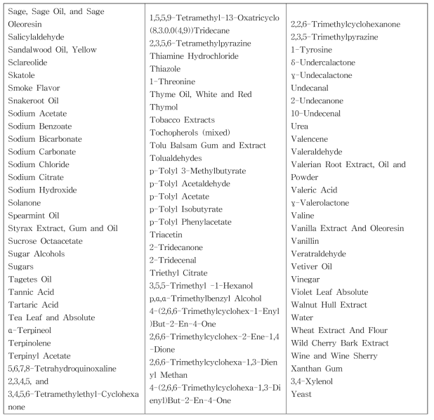 미국의 담배회사가 공개한 담배 첨가물 목록 (계속)