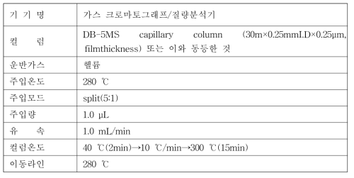 궐련형 전자담배 배출물 중 가향 성분 등 첨가제 그룹(1~11,개별물질) 기기조건