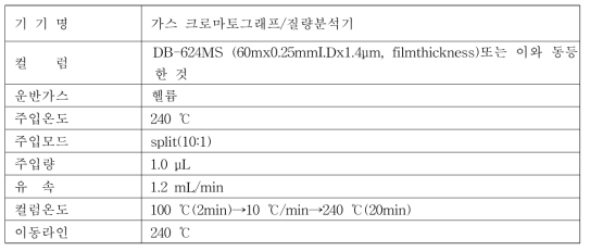 궐련형 전자담배 배출물 중 가향 성분 등 첨가제 그룹(12~14) 기기조건