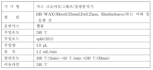 궐련형 전자담배 배출물 중 가향 성분 등 첨가제 그룹(15) 기기조건